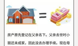 怎么争父母房产继承权(子女争父母房产)