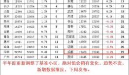 房产真实成交价怎么算(房屋成交价怎么算)