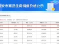 房产哪年过户的怎么查(房屋过户日期查询)