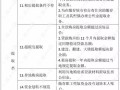 排查房产信息怎么查询(排查房屋信息要提供什么)