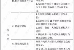 排查房产信息怎么查询(排查房屋信息要提供什么)