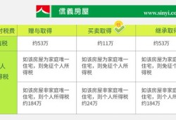 由父母遗产的房产怎么分(父母遗产房屋可以正常买卖吗)