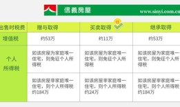 由父母遗产的房产怎么分(父母遗产房屋可以正常买卖吗)