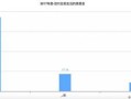 怎么样查询房产解押进度(房产解押后怎么查询)