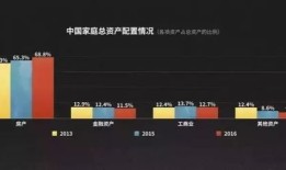 房产短视频怎么做数据(房产视频剪辑)