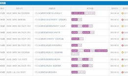怎么购买2套房产房(怎么购买2套房产房契税)