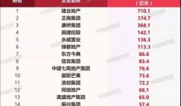 上饶房产销售提成怎么算(上饶房产销售提成怎么算的啊)