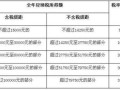 卖房房产所得税怎么交(卖房所得要交税吗)