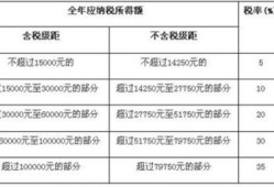 卖房房产所得税怎么交(卖房所得要交税吗)
