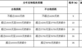 卖房房产所得税怎么交(卖房所得要交税吗)