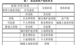 房产税征收日期怎么填写(房产税征税日期)
