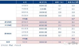 怎么准确的估值房产价值(怎么估房子的价值)