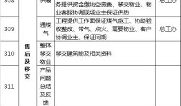 房产项目工作计划怎么写(房产项目工作计划怎么写简短)