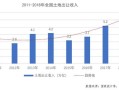 房产成负资产怎么办(房产成负资产怎么办手续)
