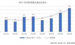房产成负资产怎么办(房产成负资产怎么办手续)