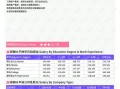 房产销售公众号怎么注册(房产公司公众号)