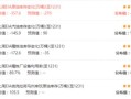 房产中介怎么刷新房贷(房产中介怎么刷新房贷记录)