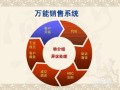 房产销售新手怎么发圈(房产销售新手怎么发圈吸引顾客)