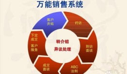 房产销售新手怎么发圈(房产销售新手怎么发圈吸引顾客)