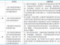 中标贷怎么抵押房产的(中标贷款如何操作)