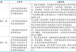 中标贷怎么抵押房产的(中标贷款如何操作)