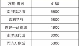 销售房产怎么算点数费用(房产销售扣税怎么扣)