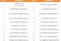 房产中介岗位名字怎么写(房产中介岗位名称)
