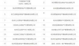 房产中介岗位名字怎么写(房产中介岗位名称)