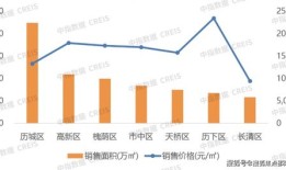 房产行业怎么做竞价销售(房产行业怎么做竞价销售的)