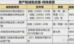伦敦房产税怎么算的(伦敦房产税税率)
