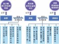 子孙后代房产怎么继承的(子女房产继承顺序)