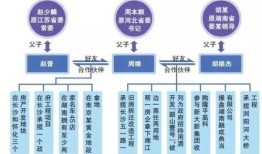 子孙后代房产怎么继承的(子女房产继承顺序)