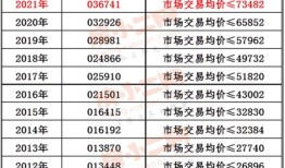 嘉善房产税怎么收费的(嘉善房产税怎么算)