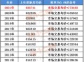 常州企业房产税怎么计算(江苏常州房产税怎么收)