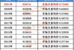 常州企业房产税怎么计算(江苏常州房产税怎么收)
