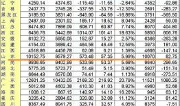 销户名下房产怎么查询(销户名下房产怎么查询进度)