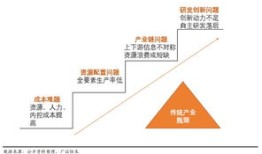 旅居房产招聘渠道分析怎么写(房产行业招聘方式方法)