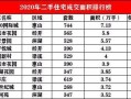怎么知道最近房产成交价(怎么知道最近房产成交价多少)