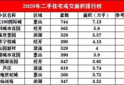 怎么知道最近房产成交价(怎么知道最近房产成交价多少)