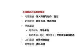 做房产销售怎么跟进客户(做房产销售怎么跟进客户聊天)