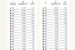 房产头部企业名单怎么查(房地产名单怎么获取)