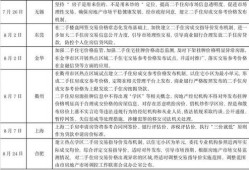 房产如何核定价格怎么查(房产核定价是什么意思)