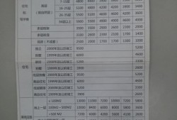石家庄房产购买税怎么算(石家庄购房税费最新消息2019)