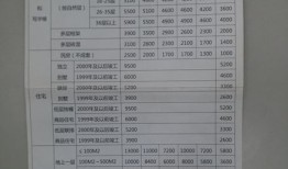 石家庄房产购买税怎么算(石家庄购房税费最新消息2019)