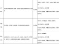 闽政通房产证怎么导出(闽政通 房产证)