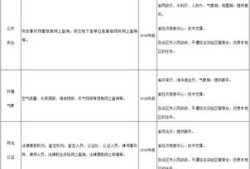 闽政通房产证怎么导出(闽政通 房产证)