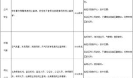 闽政通房产证怎么导出(闽政通 房产证)