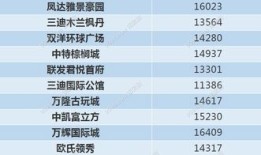 首付信息怎么查看房产信息(购房首付款去哪里查询)
