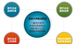 现在房产中介怎么获客(作为一名房产中介 怎么获得客户和房源)
