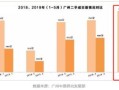怎么看城市房产价格走势(怎么看城市房产成交量)